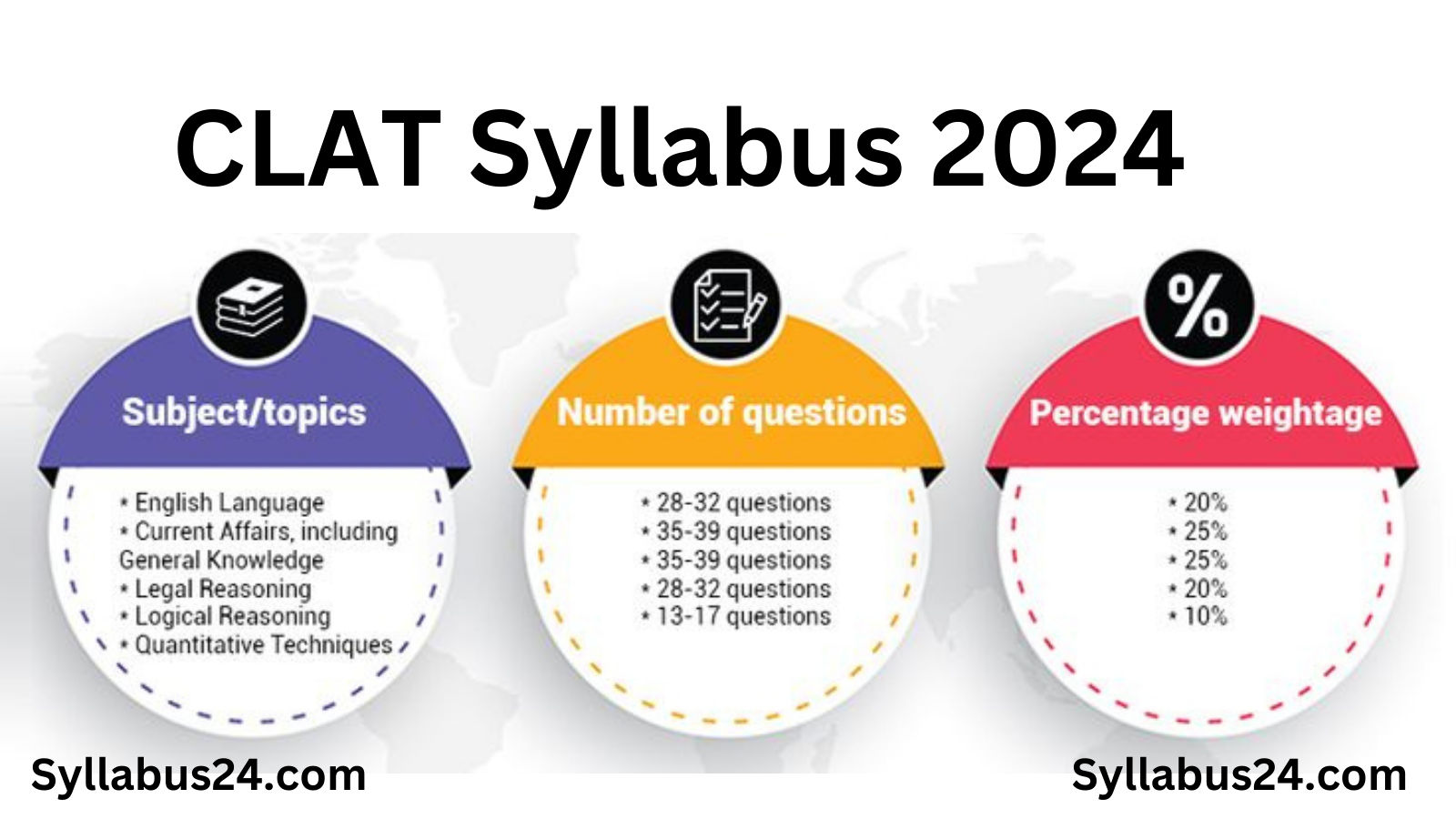 Download Free CLAT Syllabus 2024 In Hindi CLAT को हमारे आसानसेMethod
